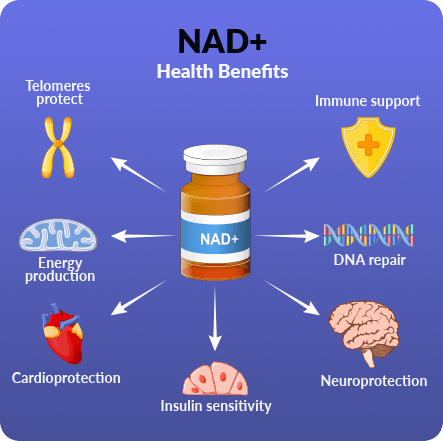 NAD+ Health Benefits