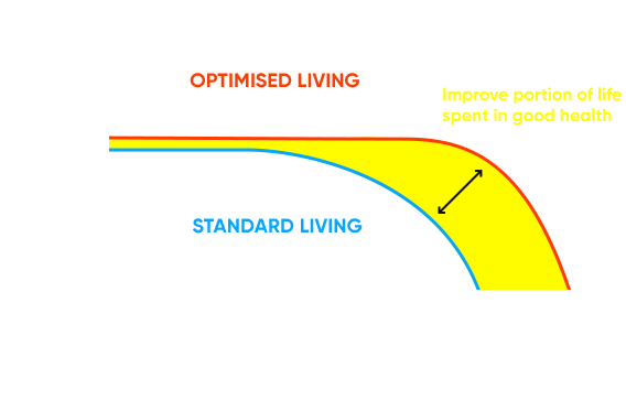 age-graph